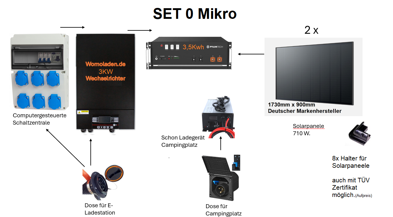 Set 0 Mikro